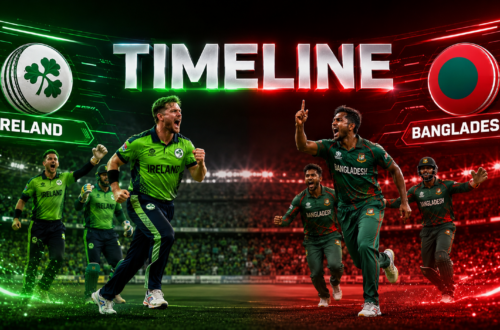 Ireland Cricket Team Vs Bangladesh National Cricket Team Timeline