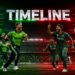 Ireland Cricket Team Vs Bangladesh National Cricket Team Timeline